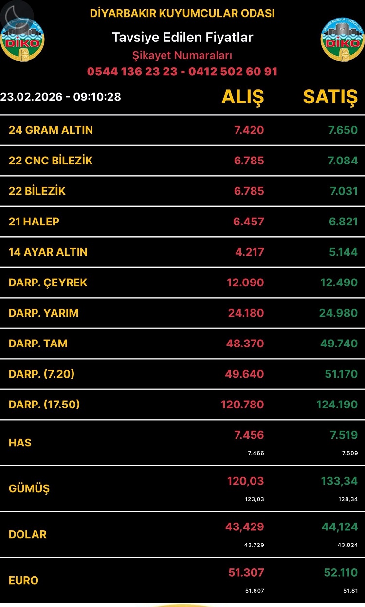 Diyarbakıraltınfiyatları23Şubat2026