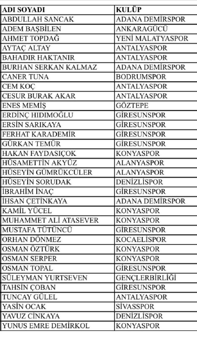 Süper Lig'de Deprem! 6 Kulüp Yöneticisi Gözaltında