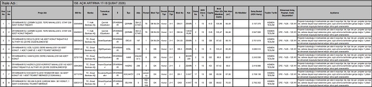 Toki̇ Diyarbakır’ın 7 Ilçesinde 8 Konut Satacak İşte Adres Ve Fiyatları (2)
