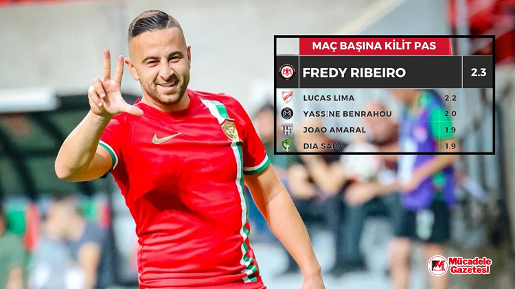 Amedspor Taraftarı Bu Isme Duacı Kilit Pasın En Üretken 5 Ismi Belli Oldu! Dia Saba