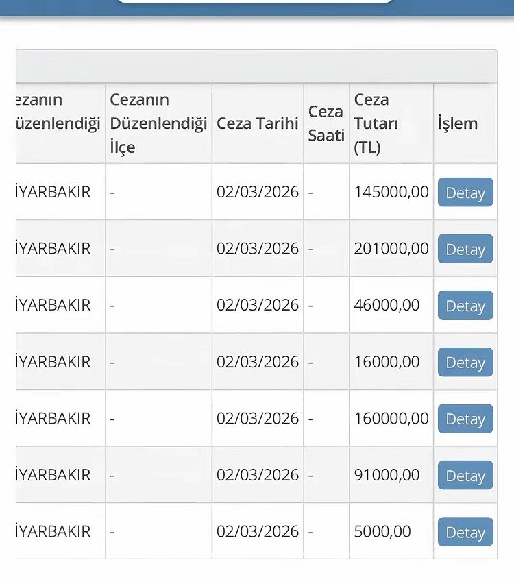 “Ben Elendim” Diyen Gence Diyarbakır’da 664 Bin Tl’lik Trafik Cezası!-1