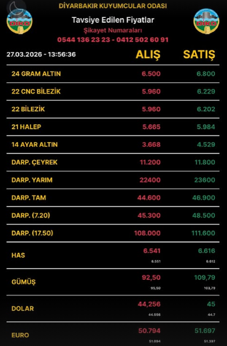Diyarbakır Altın Fiyatları Kaç Lira Oldu Piyasaların Son Durumu Belli Oldu!