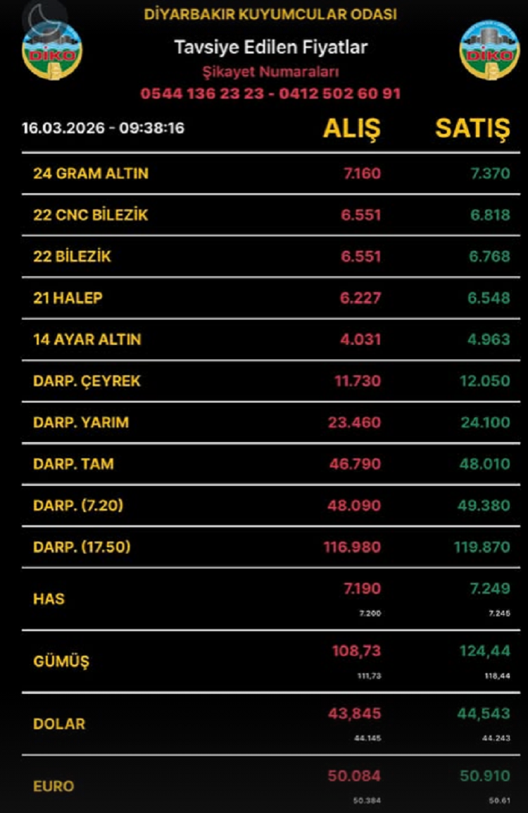 Diyarbakıraltınfiyatları16Mart2026