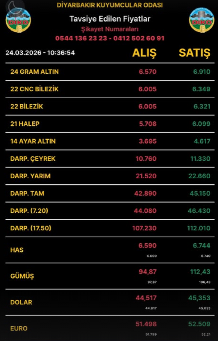 Diyarbakıraltınfiyatları24Mart2026