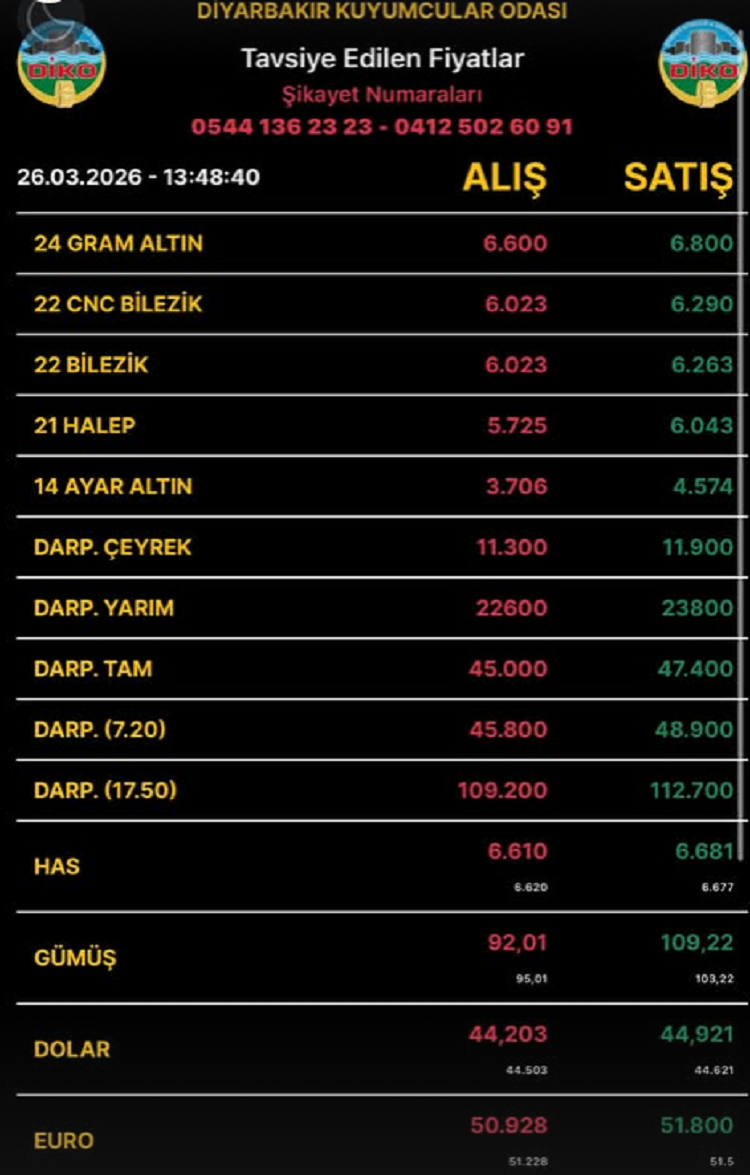 Diyarbakıraltınfiyatları26Mart2026