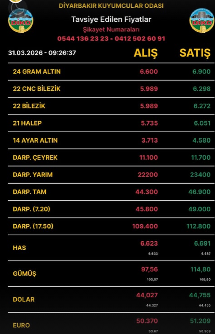 Diyarbakıraltınfiyatları31Mart2026