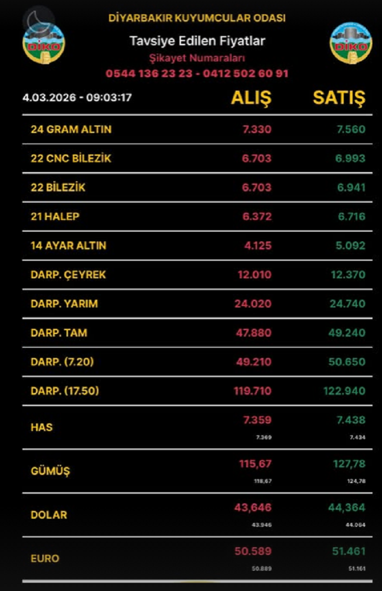 Diyarbakıraltınfiyatları4Mart2026