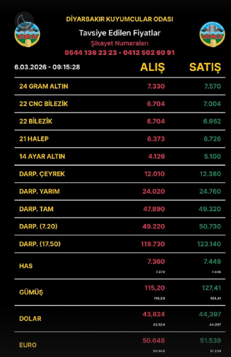 Diyarbakıraltınfiyatları6Mart2026