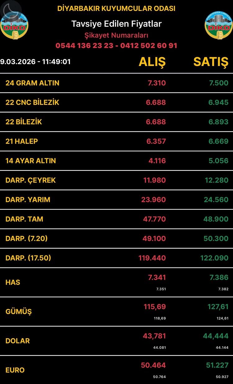 Diyarbakıraltınfiyatları9Mart2026