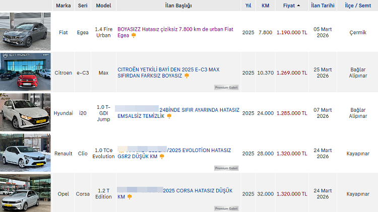 Diyarbakır’da 2025 Model En Ucuz 5 Araba Belli Oldu!