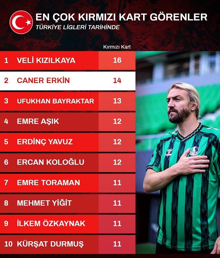 En Çok Kırmızı Kart Görenler