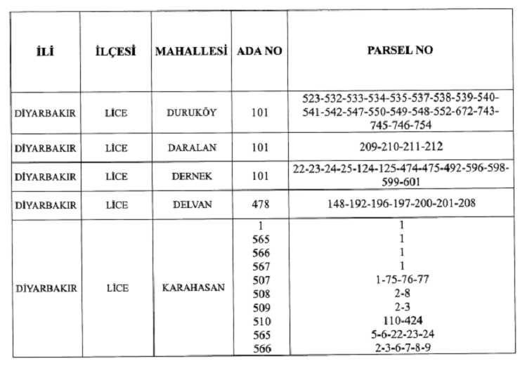 Resmi Gazete'de Diyarbakır Kararı 5 Mahalle Kamulaştırıldı! (1)