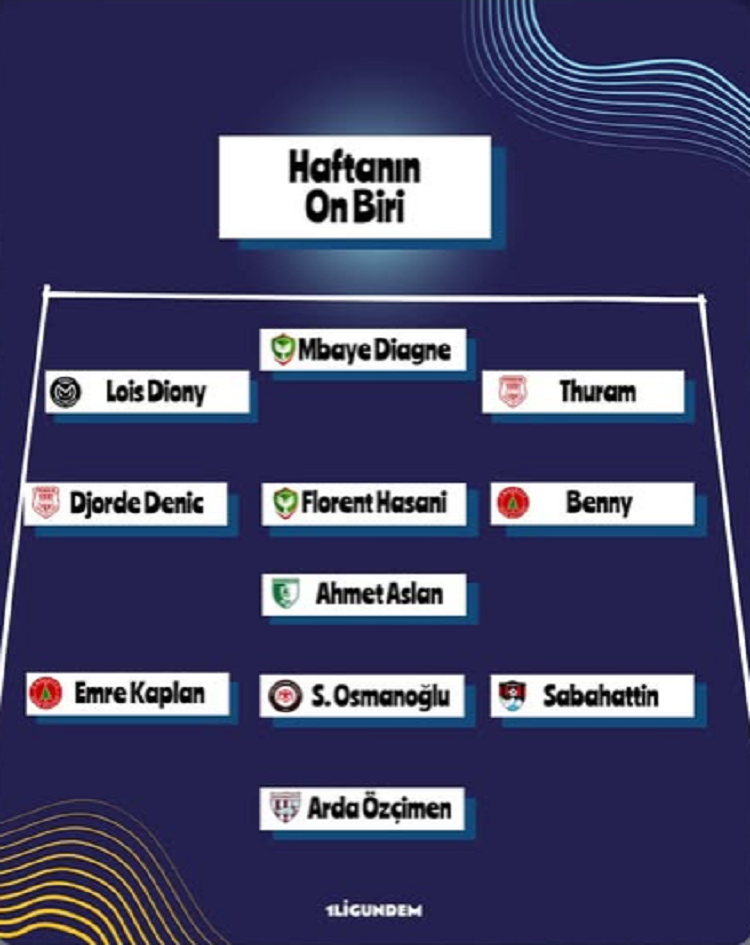 Yıldızların Savaşı Amedspor Ve Manisa Fk Maçında Gözler O Iki Isimde!