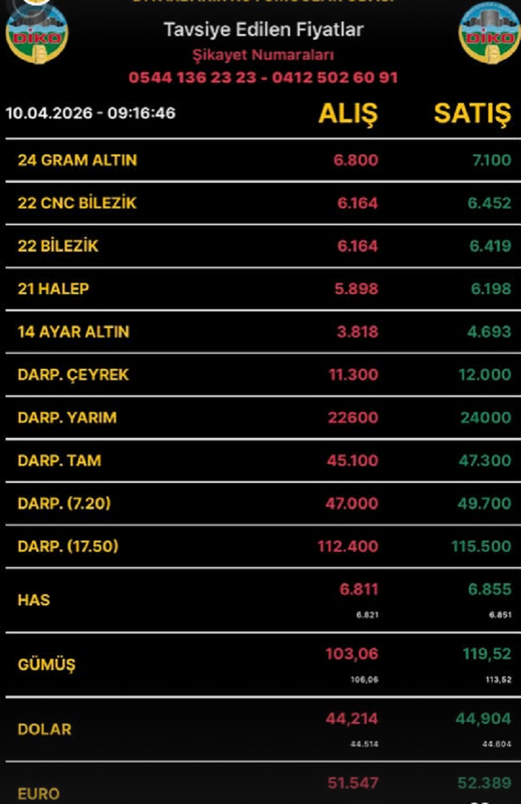 Diyarbakıraltınfiyatları10Nisan2026