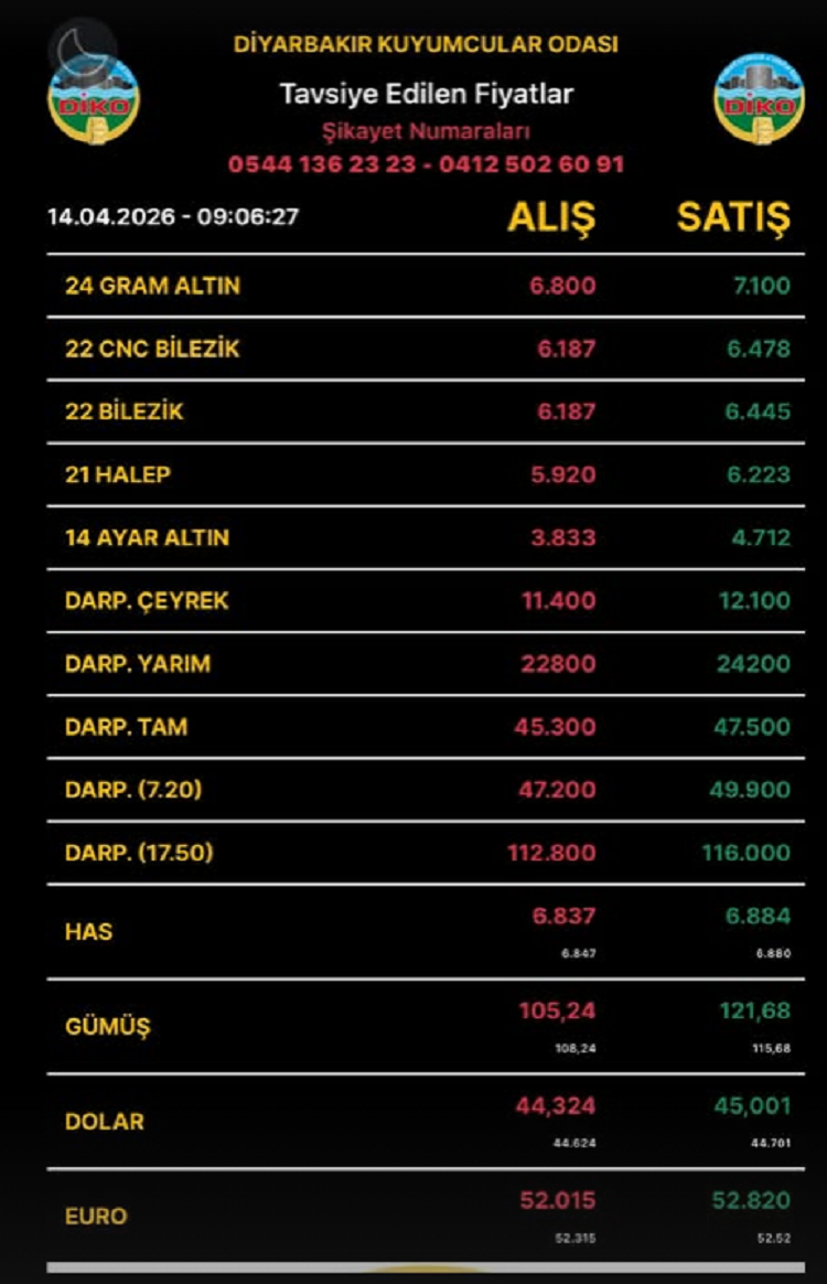 Diyarbakıraltınfiyatları14Nisan2026