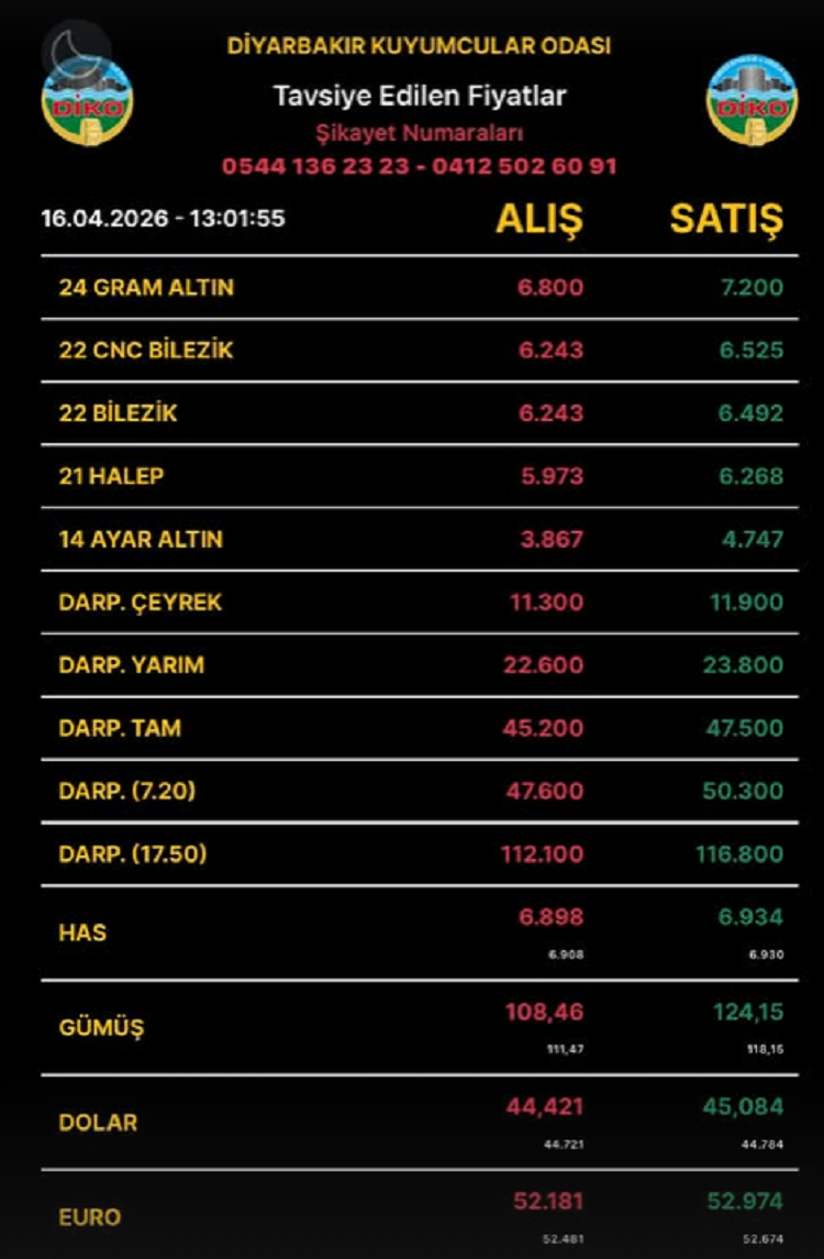 Diyarbakıraltınfiyatları16Nisan2026