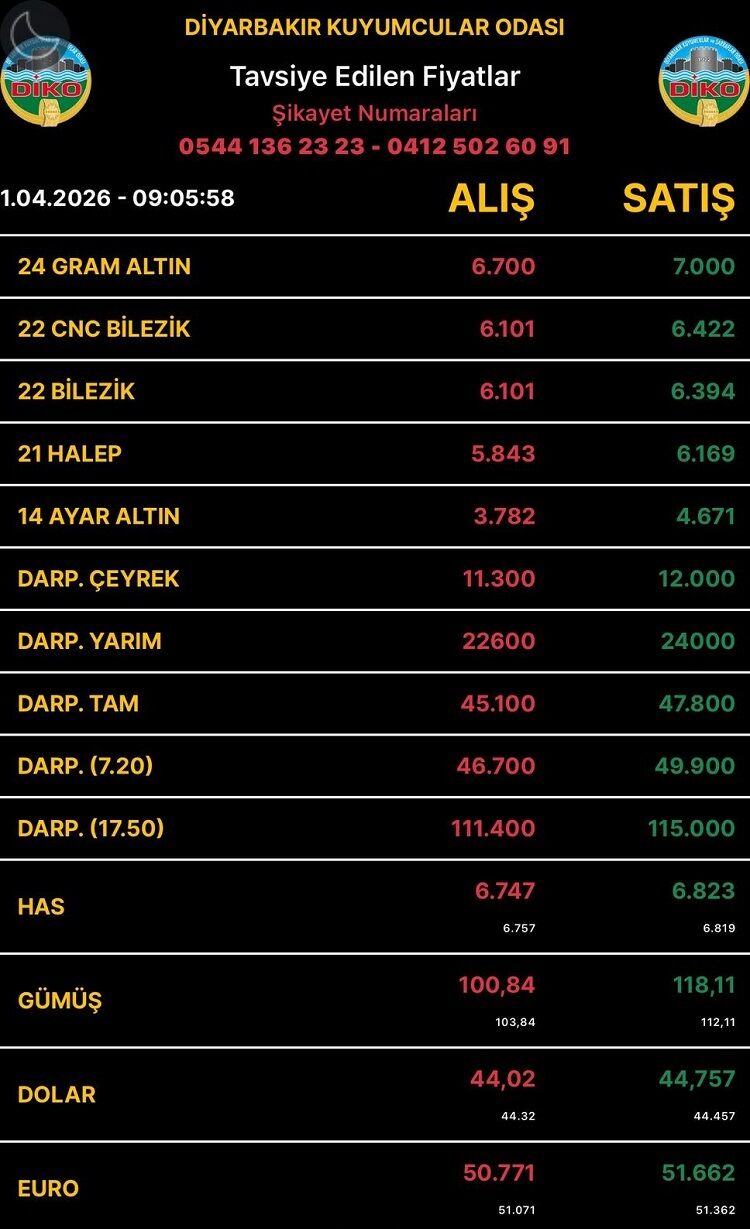 Diyarbakıraltınfiyatları1Nisan2026