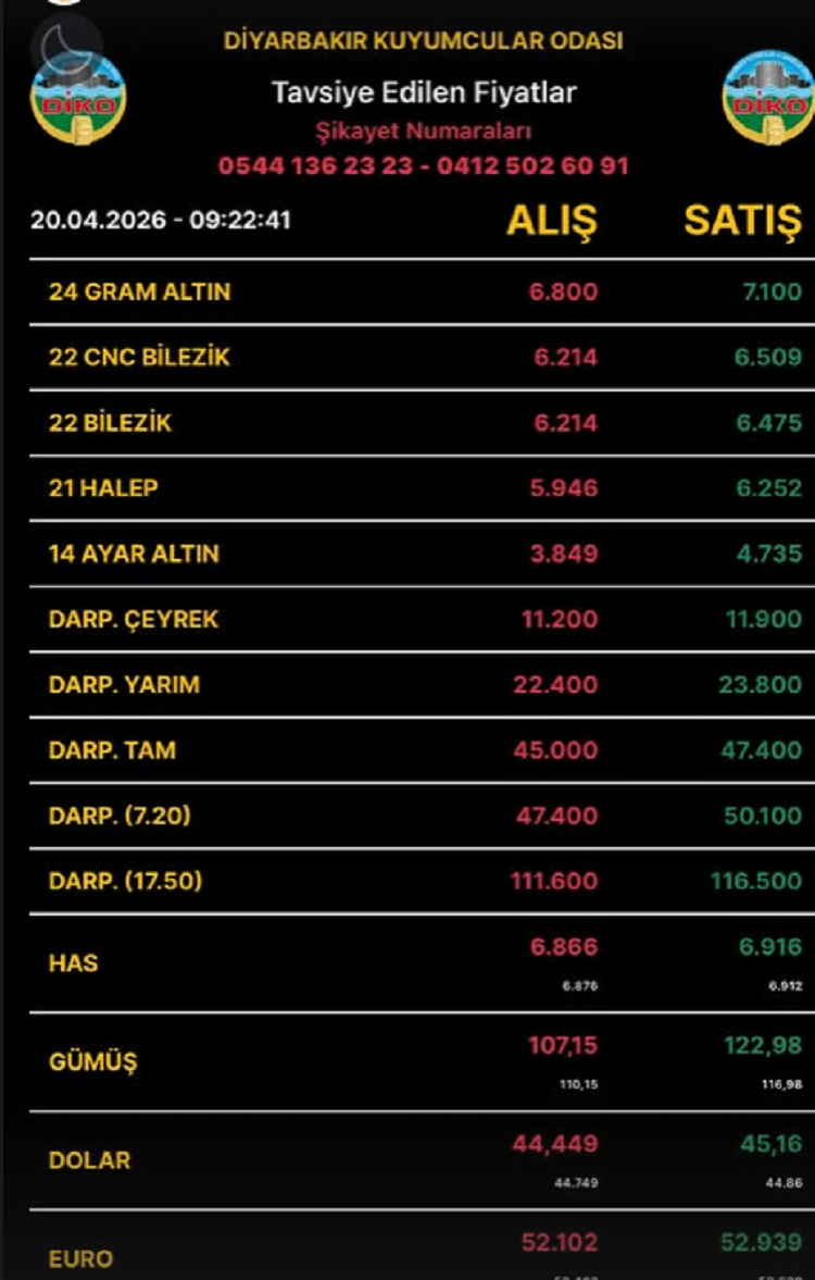 Diyarbakıraltınfiyatları20Nisan2026