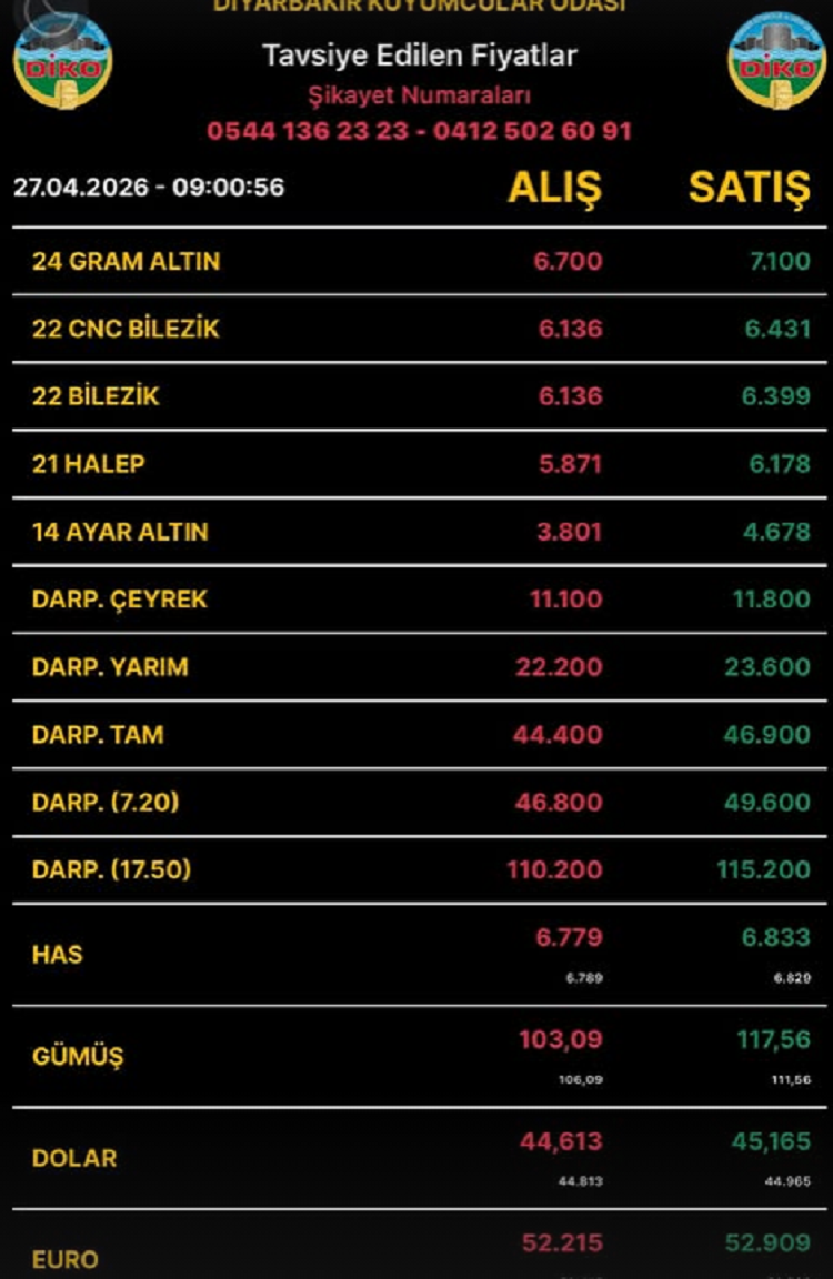 Diyarbakıraltınfiyatları27Nisan2026