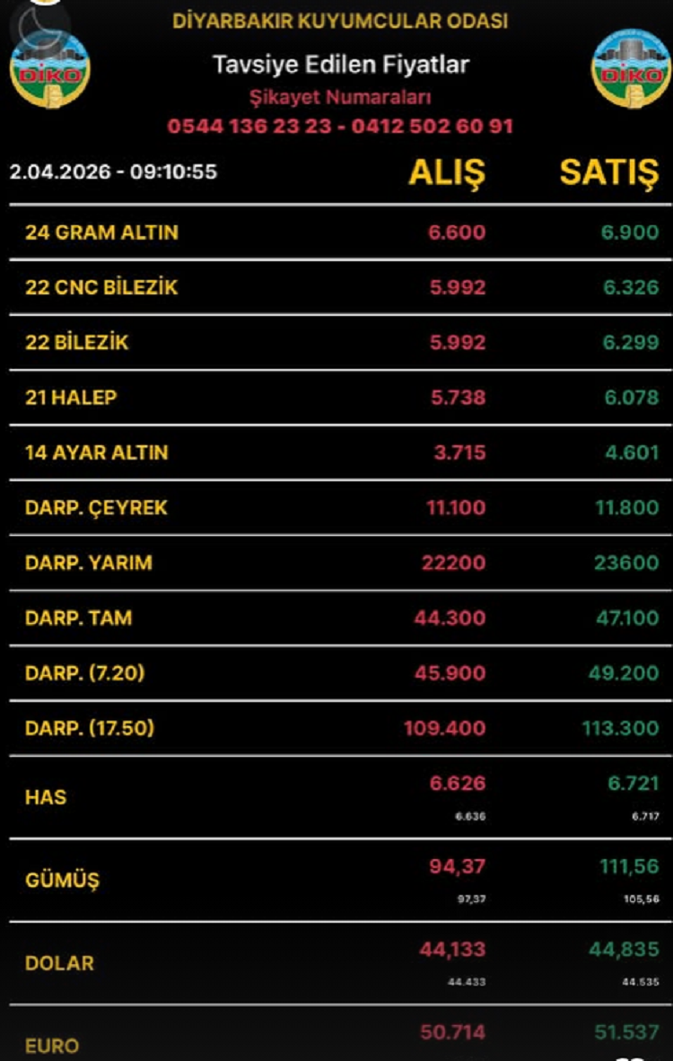 Diyarbakıraltınfiyatları2Nisan2026