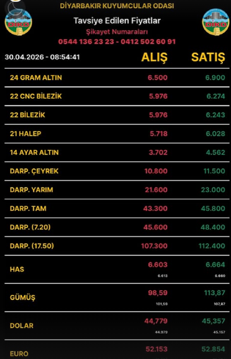 Diyarbakıraltınfiyatları30Nisan2026