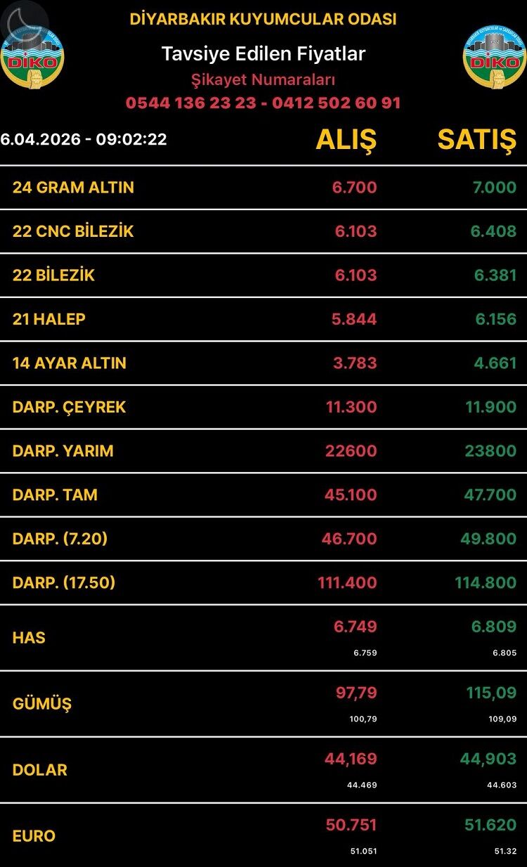 Diyarbakıraltınfiyatları6Nisan2026