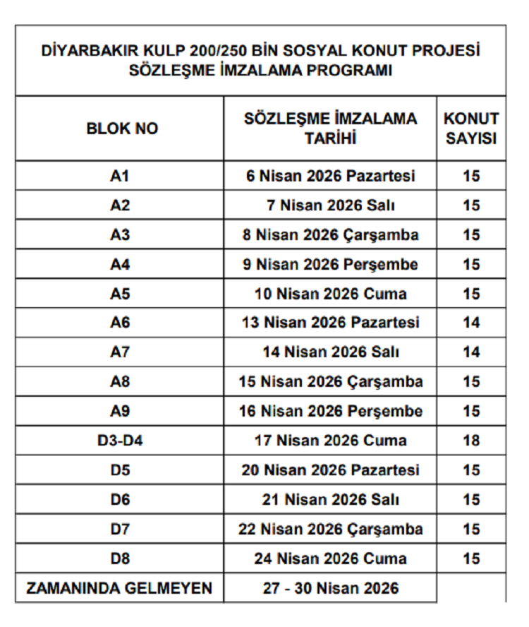 Diyarbakır’da Toki̇ Konutlarında Sözleşme Tarihi Belli Oldu!