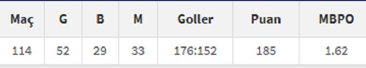 Sertaç Küçükbayrak’ın Amedspor Karnesi Belli Oldu 114 Maçı Yönetti! (2)