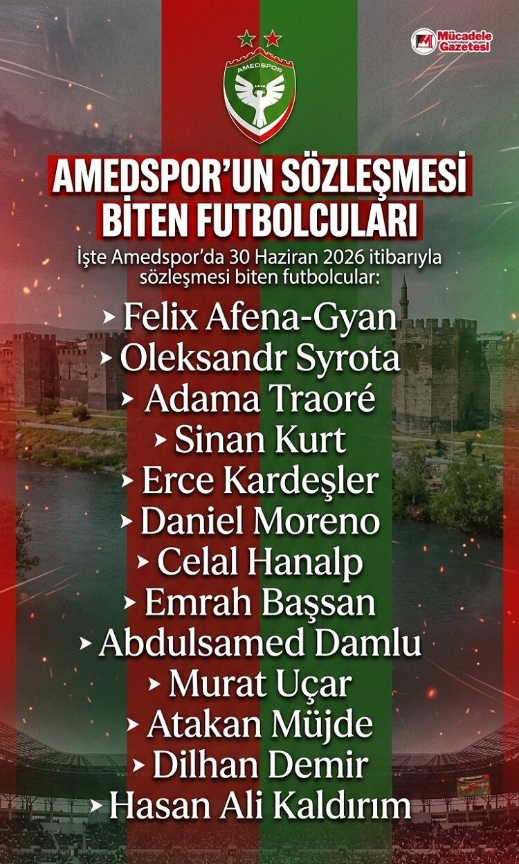 Amedspor'da 13 Futbolcunun Sözleşmesi Bitti Taraftar Sadece 1'Ini Istiyor!