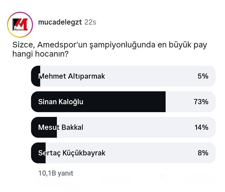 Amedspor’da Şampiyonluğun Mimarı Kim Herkes O 2 Ismi Söyledi!