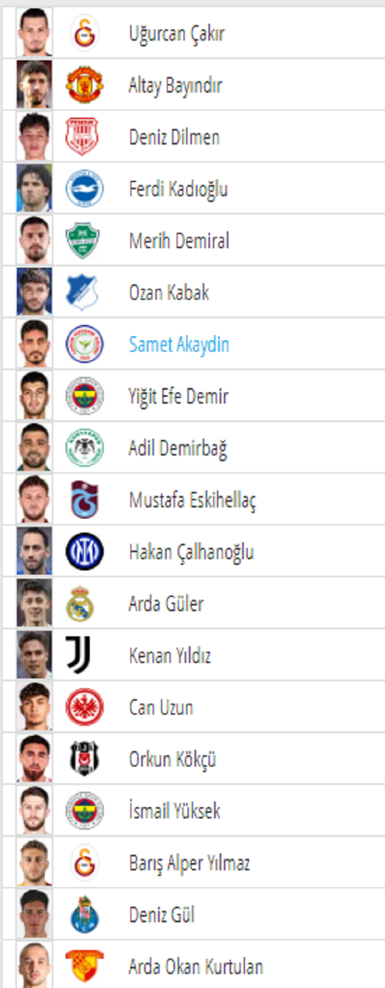 Amedspor’un Eski Hocası 2026 Dünya Kupası Için Milli Takım Kadrosunu Açıkladı!
