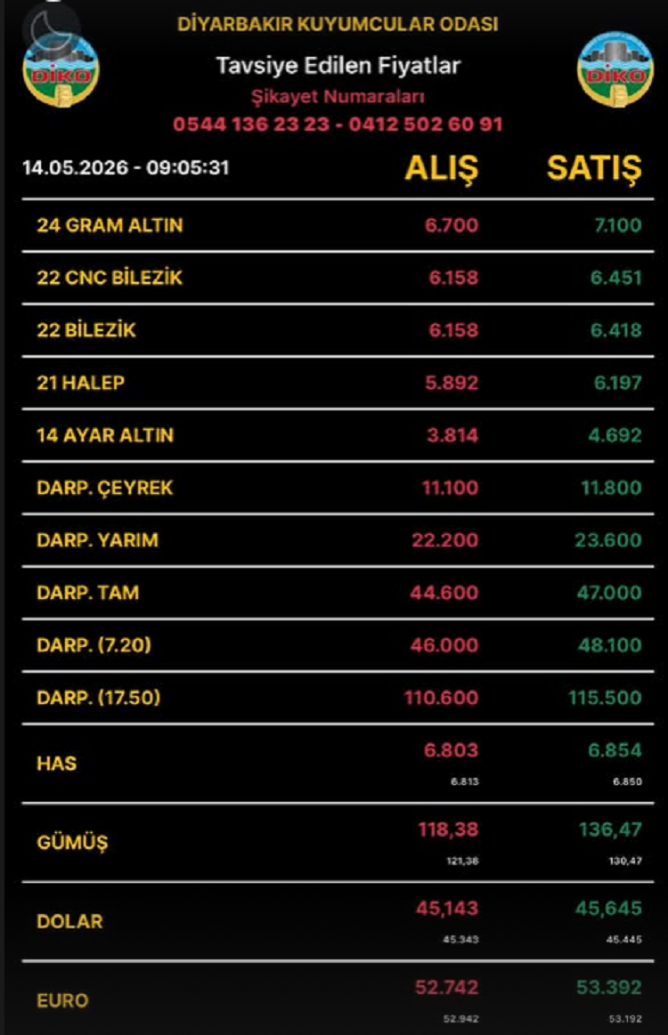 Diyarbakıraltınfiyatları14Mayıs2026