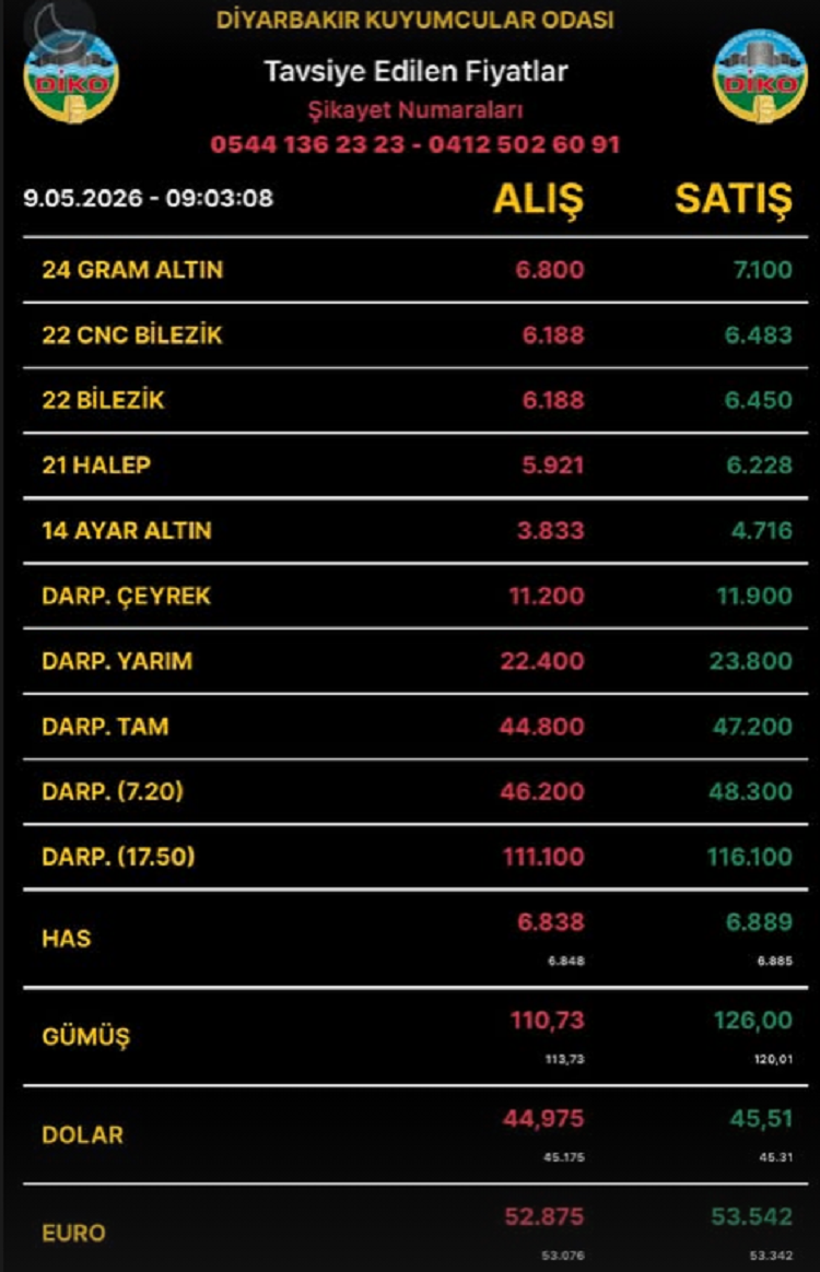 Diyarbakıraltınfiyatları9Mayıs2026