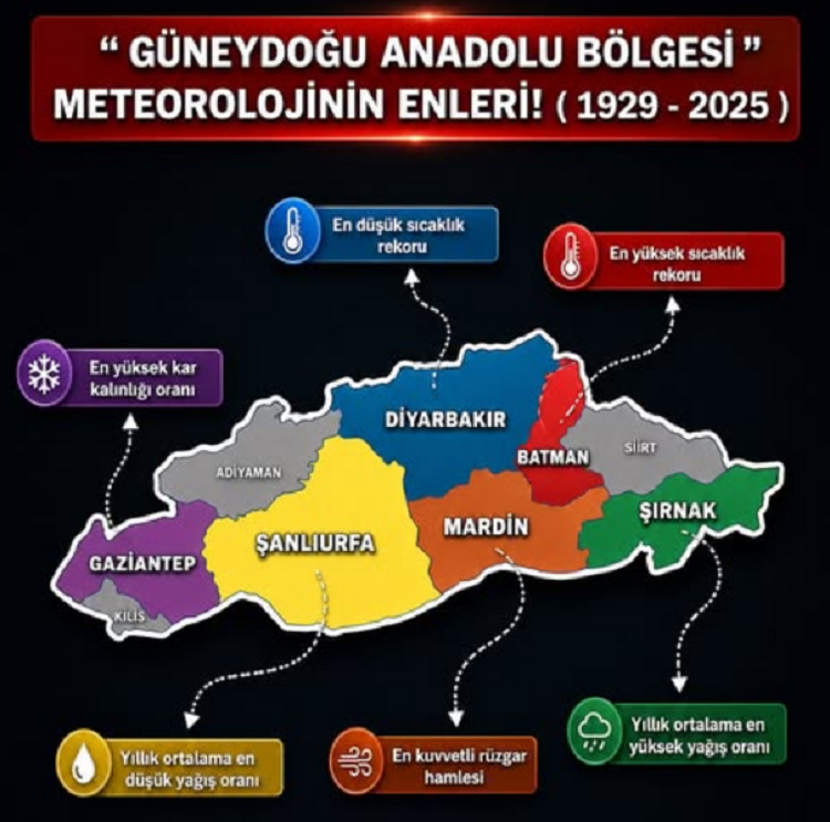 Herkes Başka Bir Şehir Bekliyordu Ama Asırlık Rekor Diyarbakır’dan Çıktı!