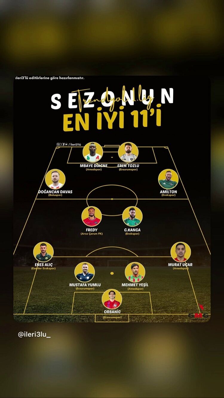 Tff 1. Lig'de Sezonun En Iyi 11'I Belli Oldu 3'Ü Amedspor'da!