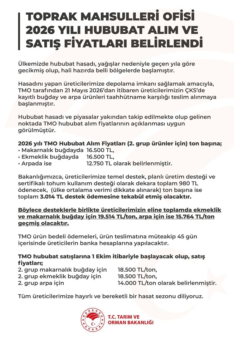 Çiftçinin Gözü Kulağı Bu Açıklamadaydı Hesaplara 45 Gün Içinde Yatacak!