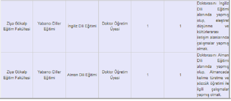 Dicle Üniversitesi 20 Öğretim Üyesi Alıyor İşte Detayları! (1)