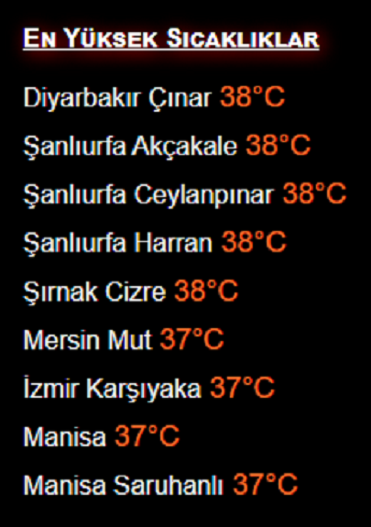 Diyarbakır O Listeyi Altüst Etti Listelerin 1. Sırasında Yer Aldı!