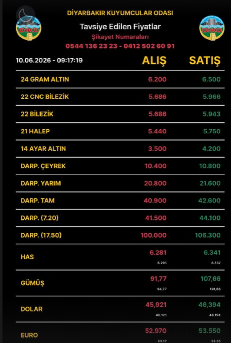 Diyarbakıraltınfiyatları10Haziran2026