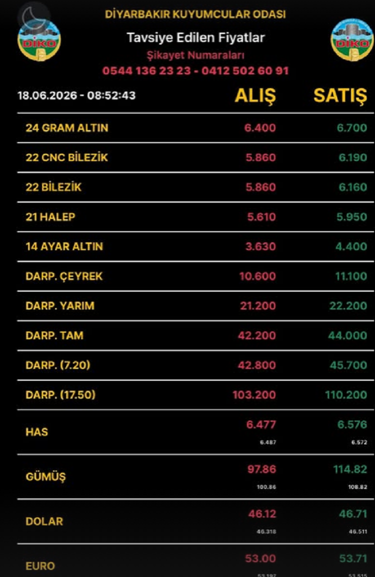 Diyarbakıraltınfiyatları18Haziran2026