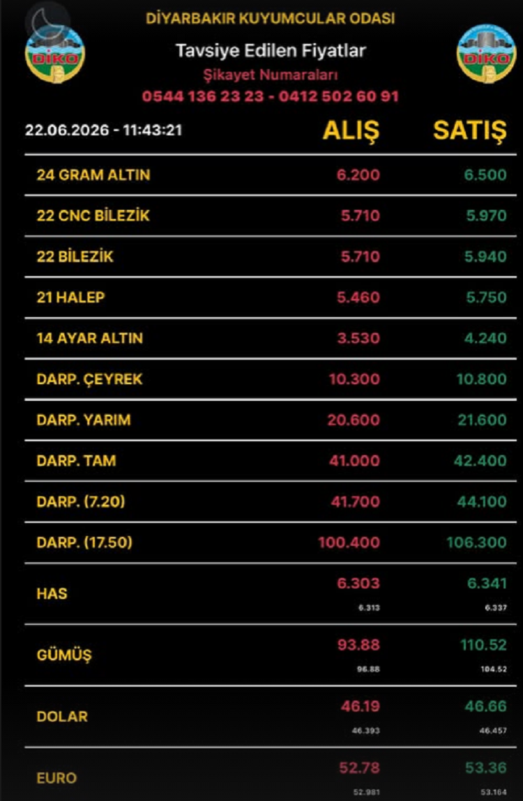 Diyarbakıraltınfiyatları22Haziran2026