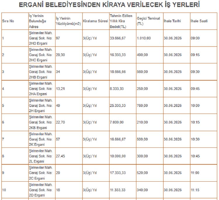 Diyarbakır’da Kaçırılmayacak Fırsat Belediye 16 Iş Yerini Kiraya Veriyor! (2)