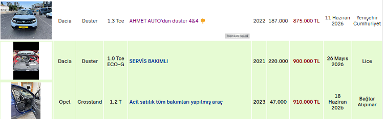 Diyarbakır’da Son Model En Ucuz Suv Arabalar Belli Oldu!