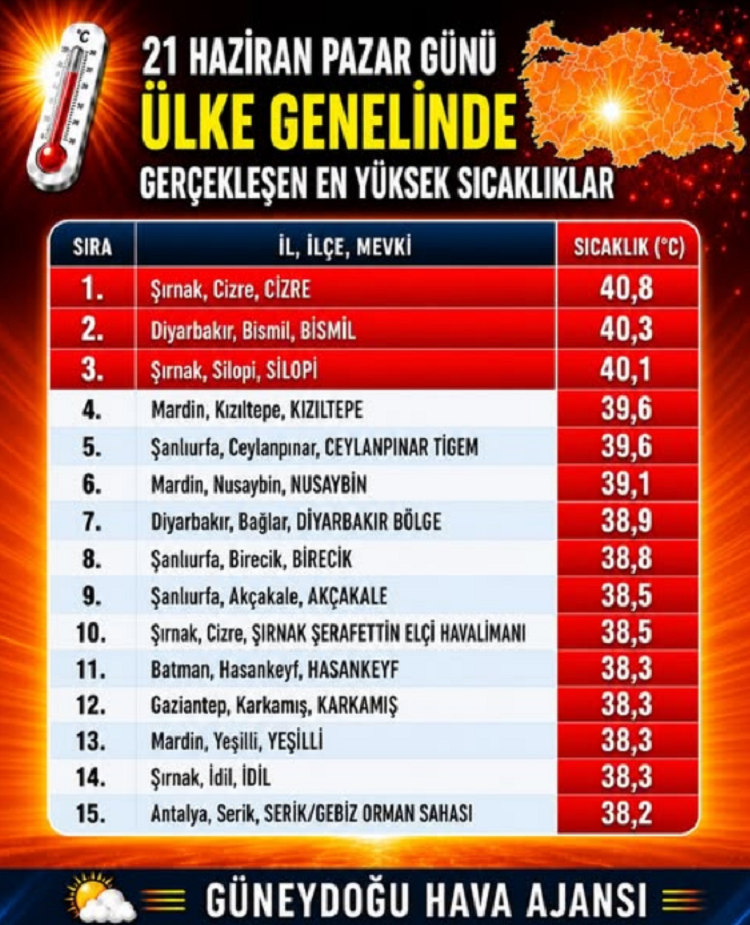 Isı Haritası Kırmızıya Döndü Diyarbakır'ın O Ilçesi Listeyi Altüst Etti!
