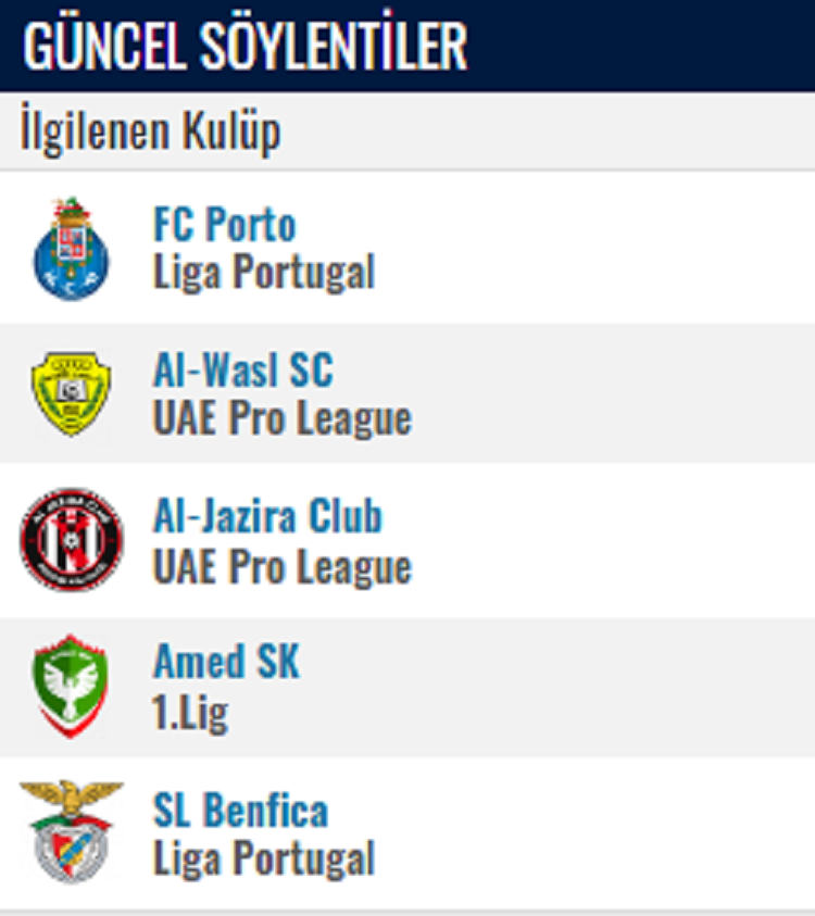 Kürt Futbolcuyu Hem Porto Hem Amedspor Istiyor İşte O Isim! (2)Akam Hashem