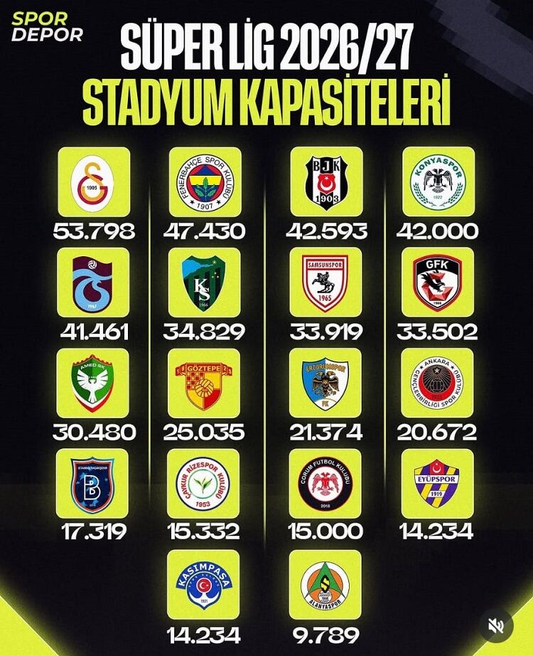 Süper Lig Stadyumlar