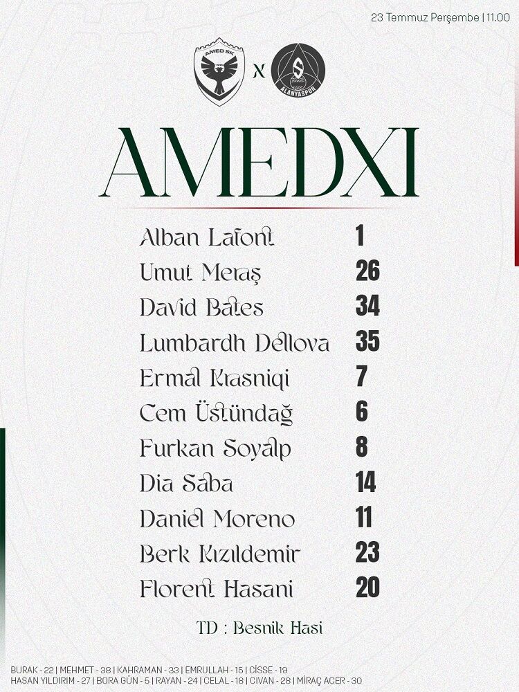 Amedspor Alanyaspor Maçı Beraberlikle Bitti!