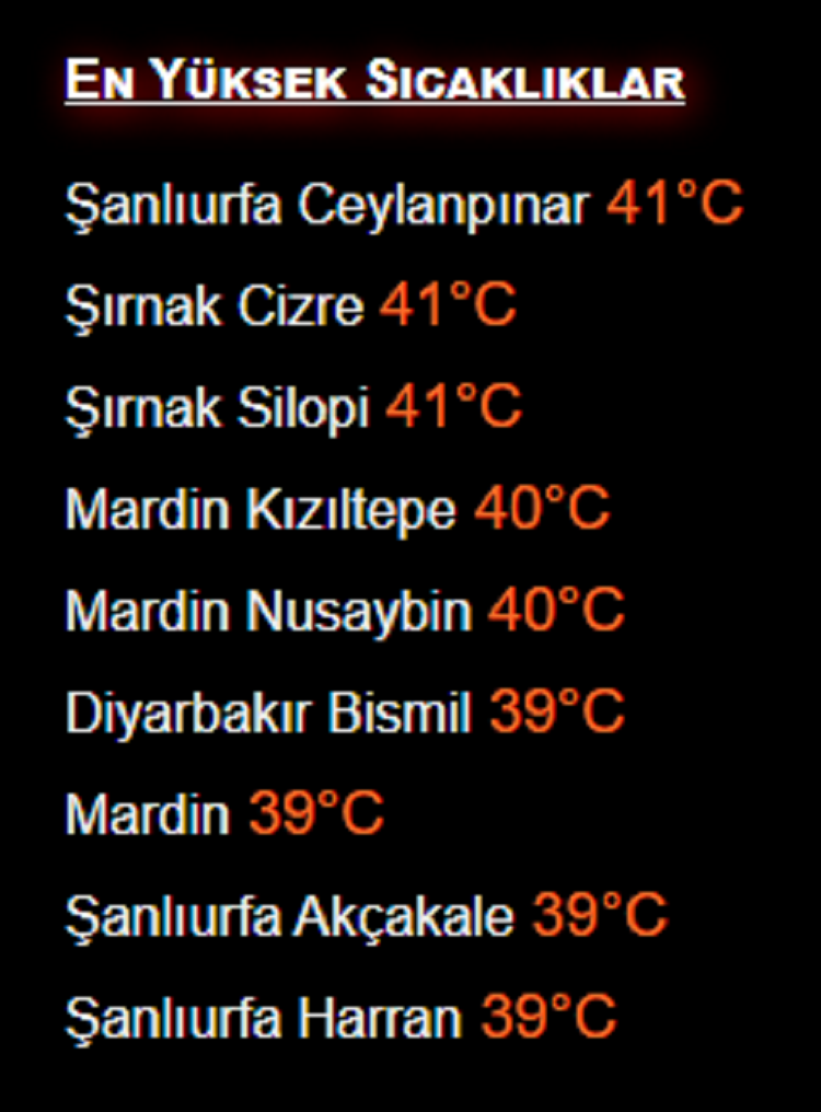 Bölgede Termometreler Alev Aldı Diyarbakır’da Hava Sıcaklığı Belli Oldu!