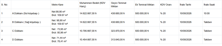 Diyarbakır Valiliği 4 Dükkan Kiralıyor İşte Adres Ve Fiyatı!