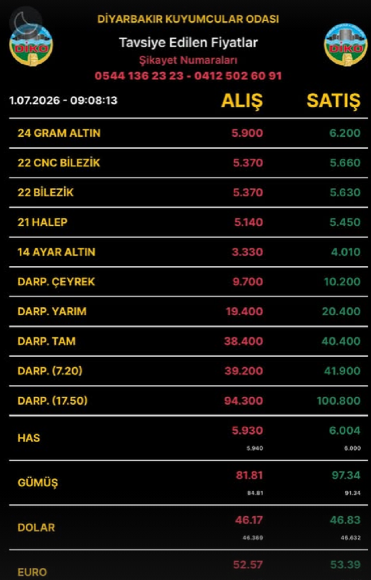 Diyarbakıraltınfiyatları1Temmuz2026